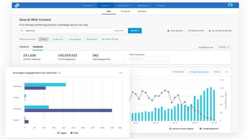 BuzzSumo - Phần mềm SEO miễn phí