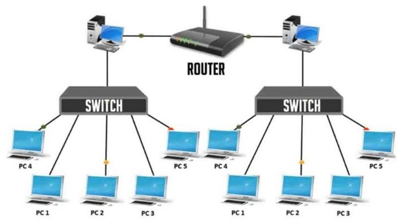 Switch là gì?