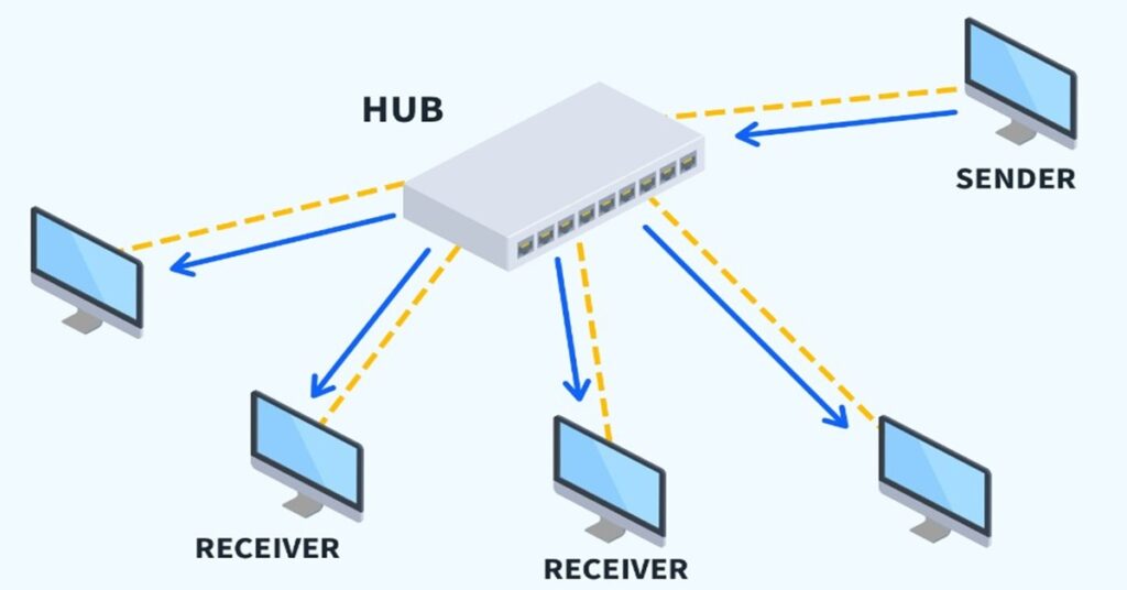 Hub là gì? So sánh và phân biệt giữa Hub và Switch