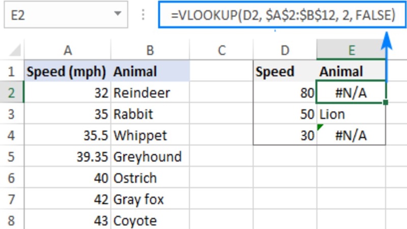 Làm chủ VLOOKUP để tránh lỗi NA