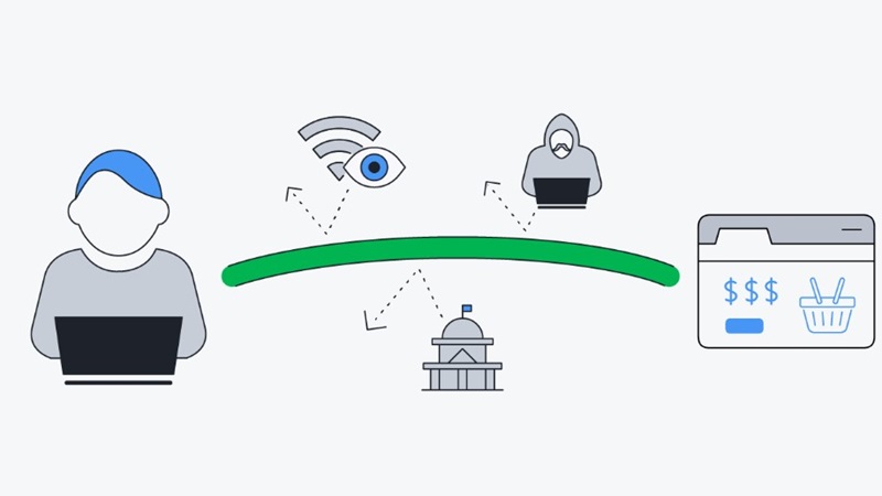 Phạm vi của IP Public là gì?