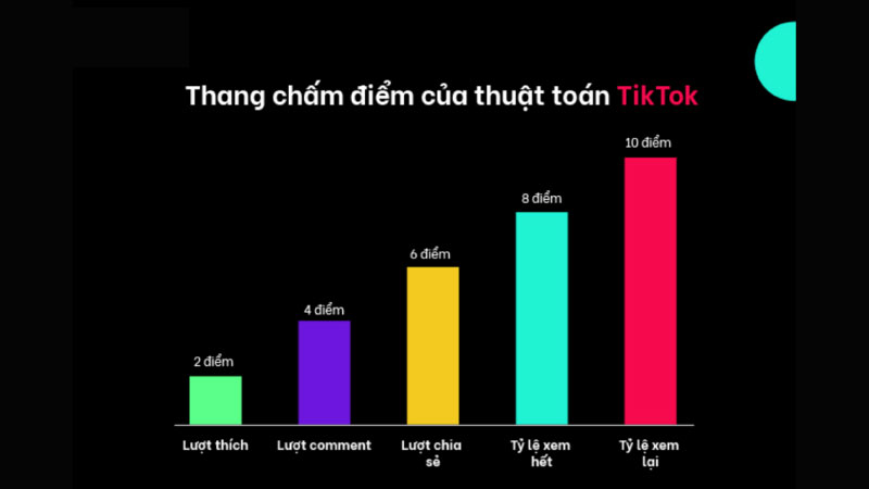 thang chấm điểm tương tác video tiktok