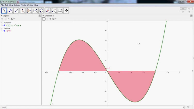 Tính năng nổi bật của GeoGebra