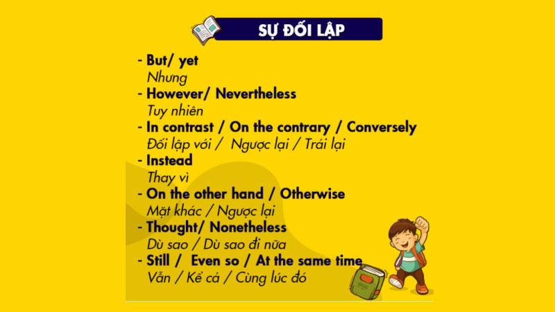 Linking words chỉ sự đối lập (Contrast)