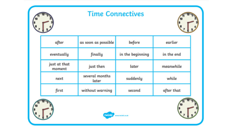 Linking words chỉ thời gian (Time)