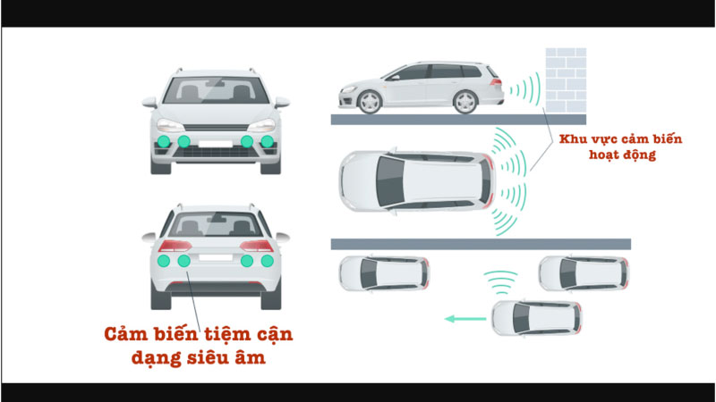 cảm biến siêu âm 3