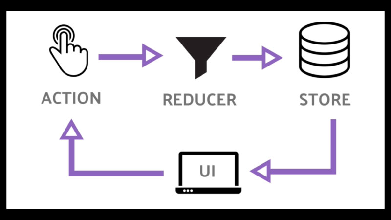 redux là gì 2
