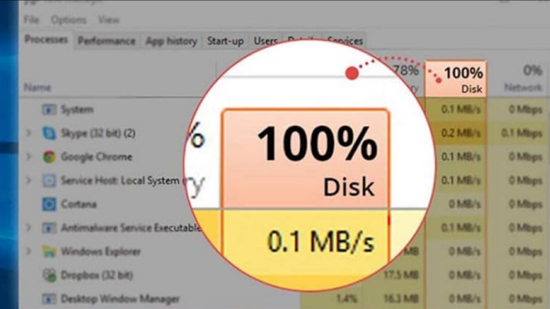 lỗi 100 disk 1