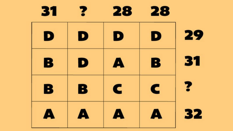 kiểm tra iq miễn phí 2