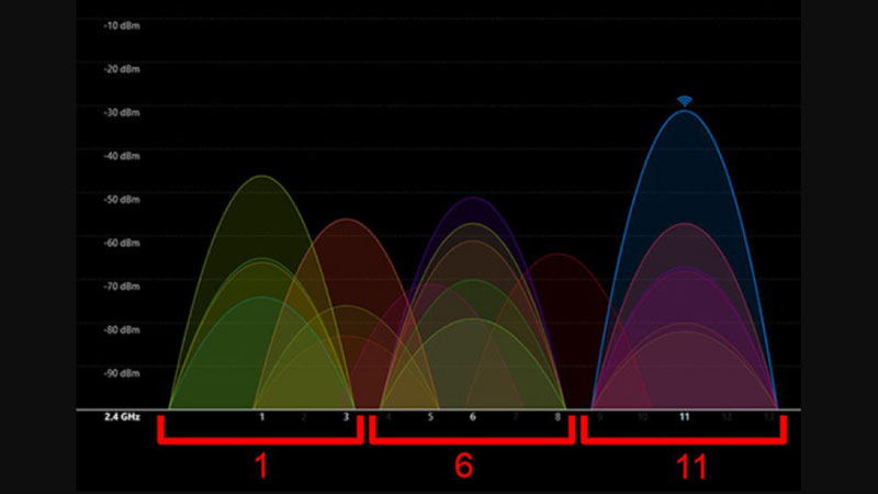 tăng tốc wifi 2