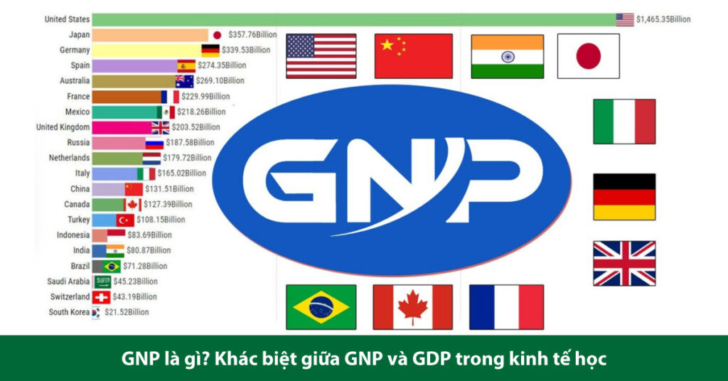 gnp là gì