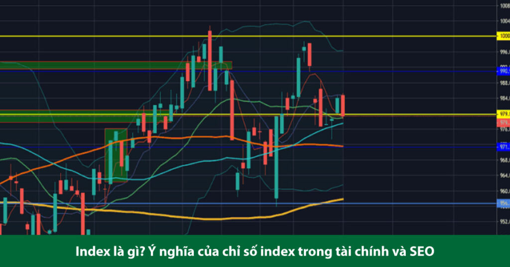 index là gì