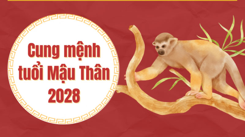 năm 2028 là năm con gì 2