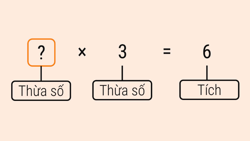 thừa số là gì 2