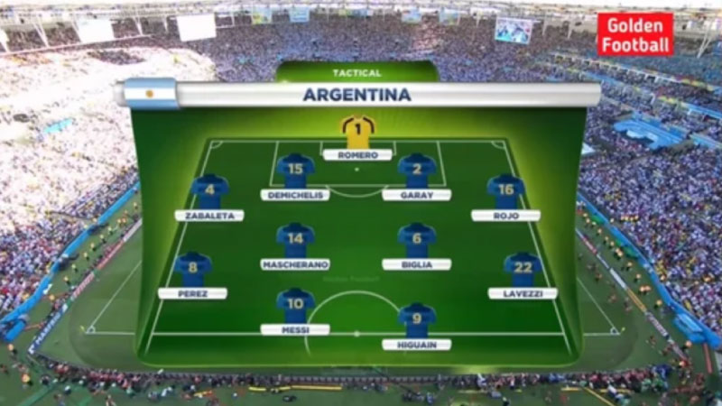 đội hình argentina 3