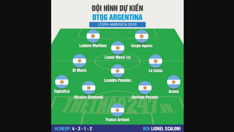 đội hình argentina 4
