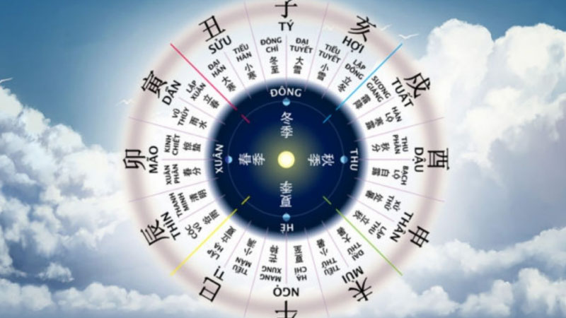 lá số tử vi 1