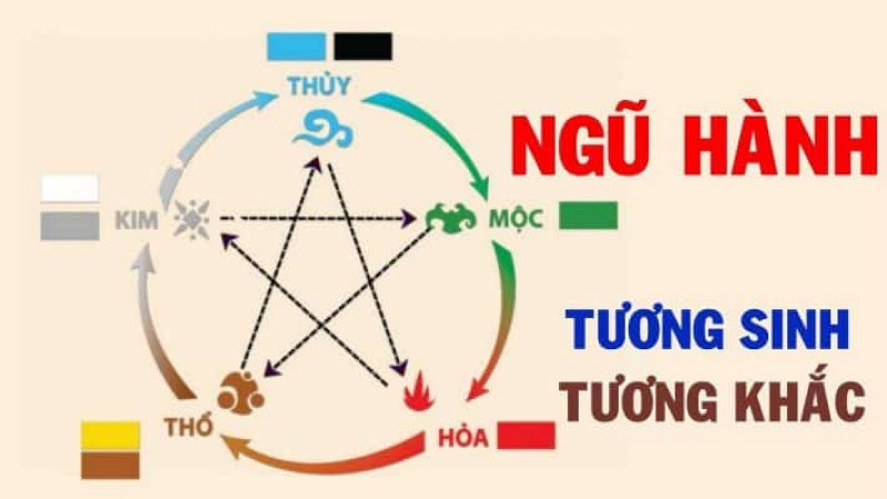 số đẹp phong thuỷ