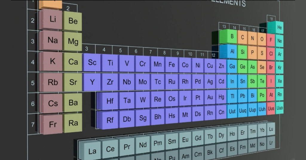 bảng tuần hoàn hóa học