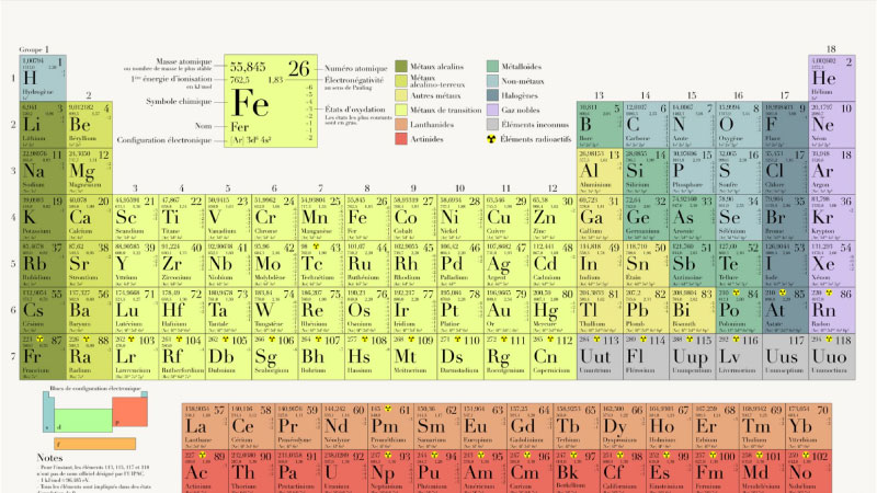 bảng tuần hoàn hóa học