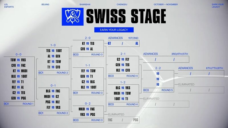 Giai đoạn chung kết thế giới 2025. Giai đoạn chung kết thế giới 2025.