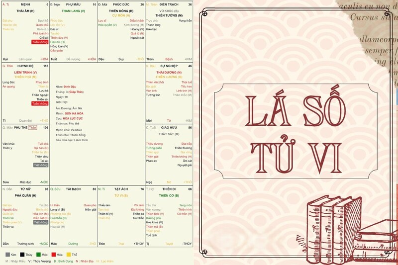 Lá số tử vi Lá số tử vi
