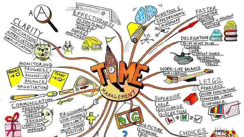 Mindmap