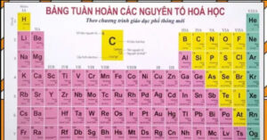 Bảng nguyên tố hóa học