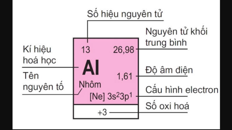 Bảng nguyên tố hóa học