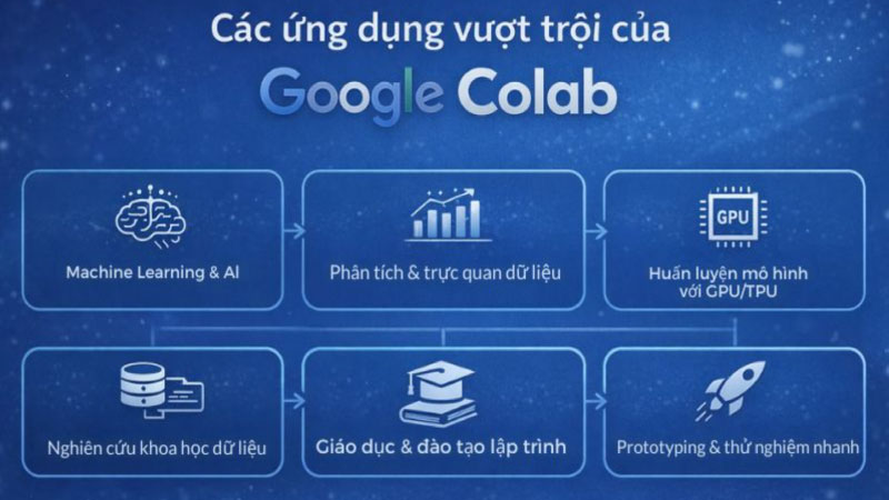 gg colab