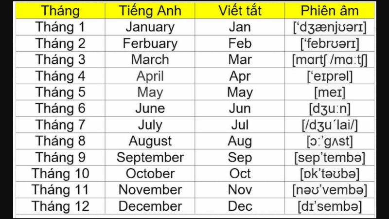 tháng 1 tiếng anh