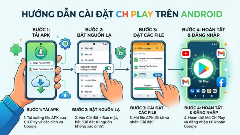 Cài đặt CH Play
