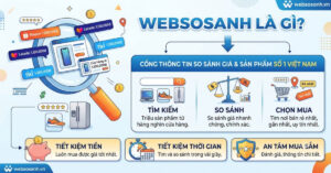 Websosanh