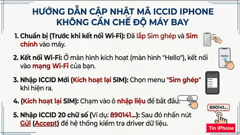 iccid mới