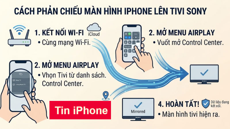 phản chiếu màn hình iphone lên tivi sony