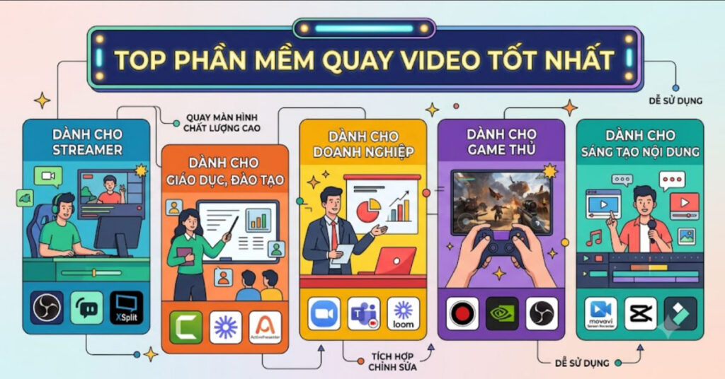 phần mềm quay video