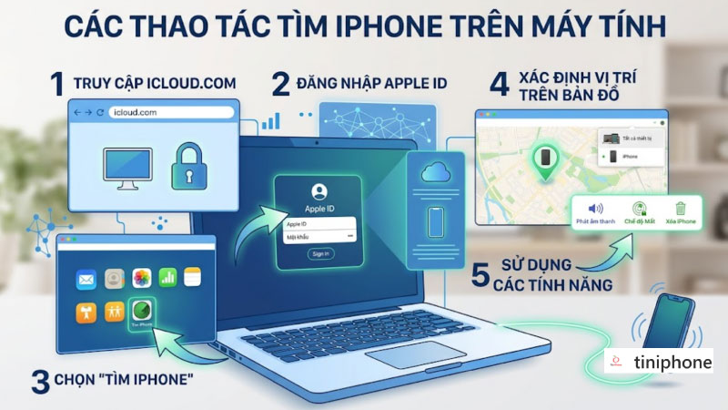 tìm iphone trên máy tính
