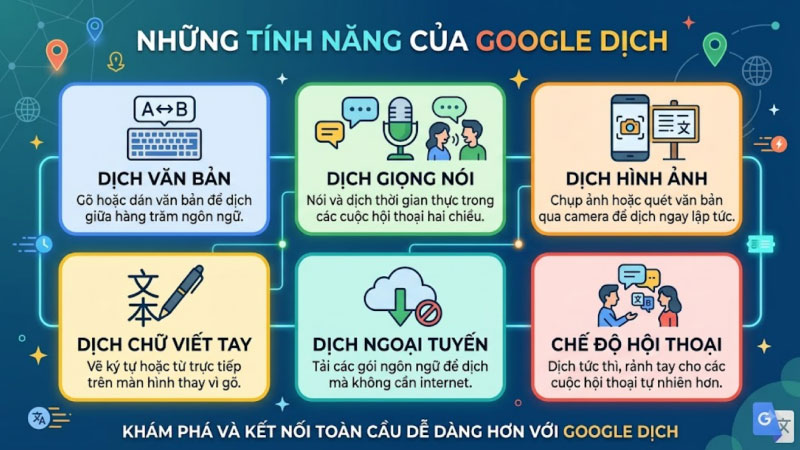 Cách dùng Google Dịch để nghe phát âm