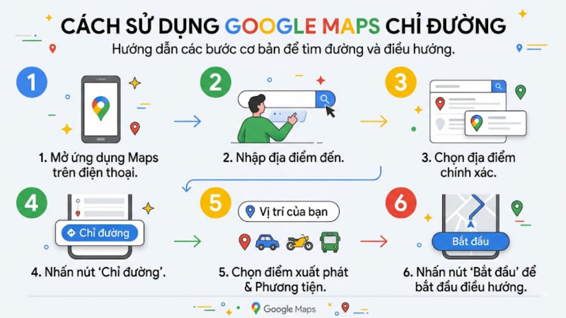 Cách sử dụng Google Maps chỉ đường