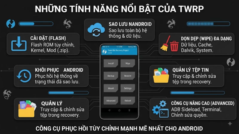 Giao diện sao lưu bằng TWRP