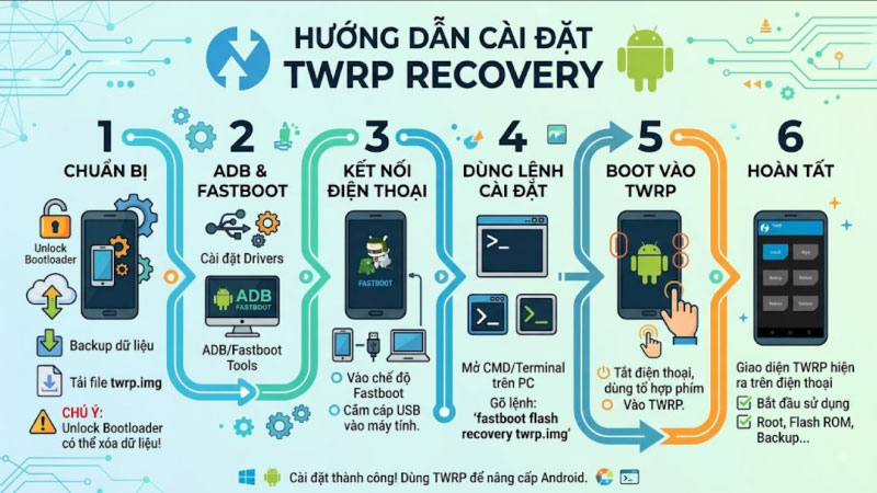 Cách cài đặt TWRP