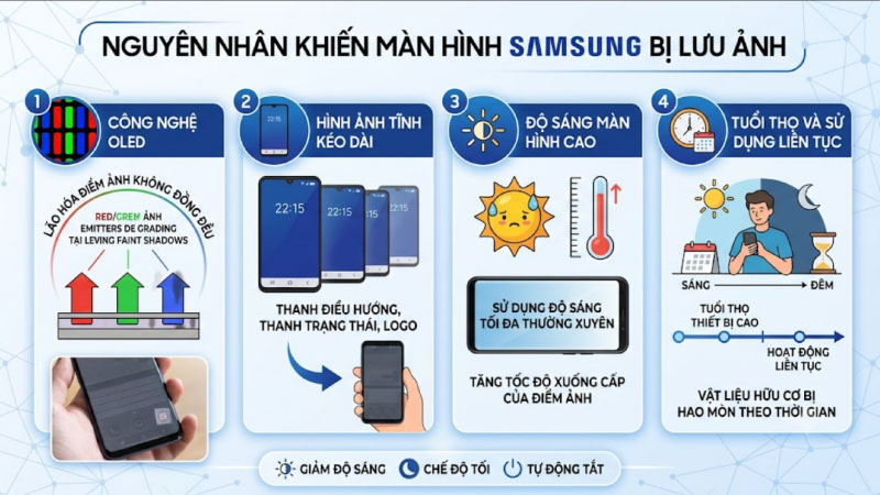 Màn hình Samsung bị lưu ảnh trên nền trắng